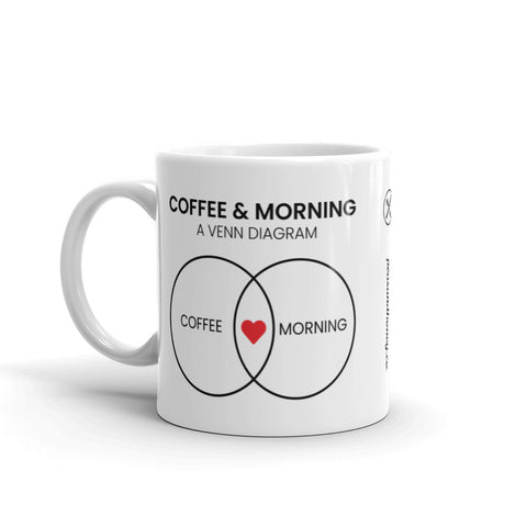 Coffee and morning is love: A venn diagram.